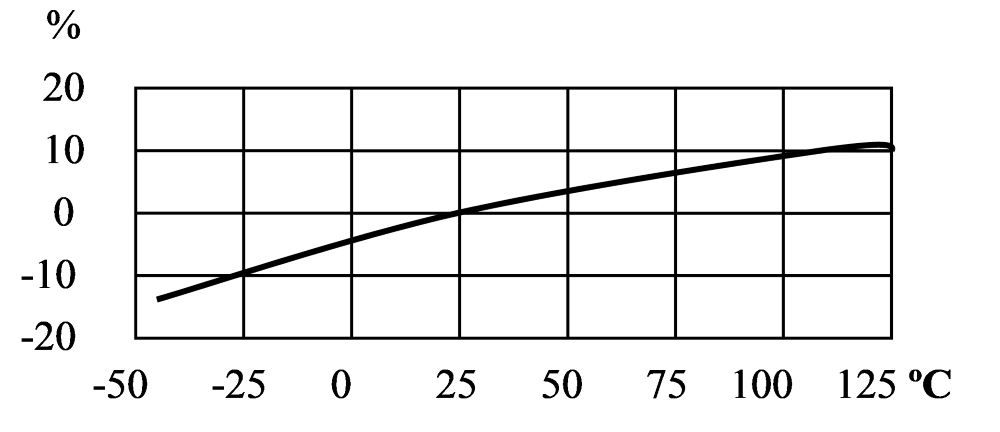 國產(chǎn)三軸向加速度計傳感器.png